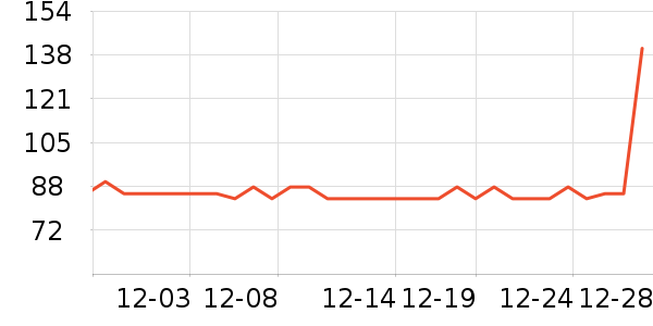 Meatyway������ʷ�۸�