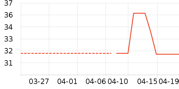 �����ø�����ʷ�۸�