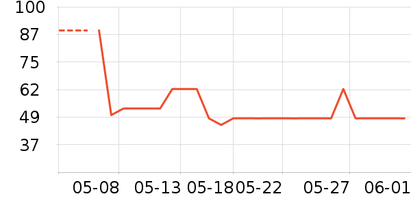 �������Ҷ�ͯ������ʷ�۸�