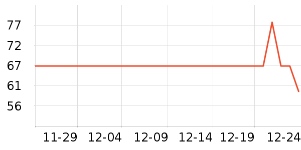 ˫ǹ�����ʷ�۸�