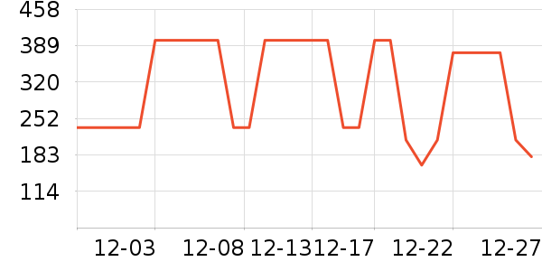 ��Ϊ����������ʷ�۸�