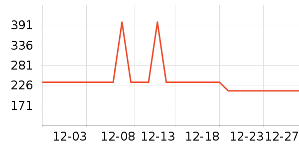 ��Ϊ����������ʷ�۸�