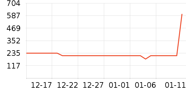 ��Ϊ����������ʷ�۸�