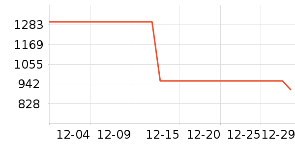 new balance�����˶�������ʷ�۸�