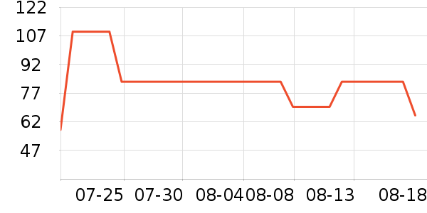 �����������ʷ�۸�