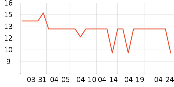 ����28ϴ�·���ʷ�۸�