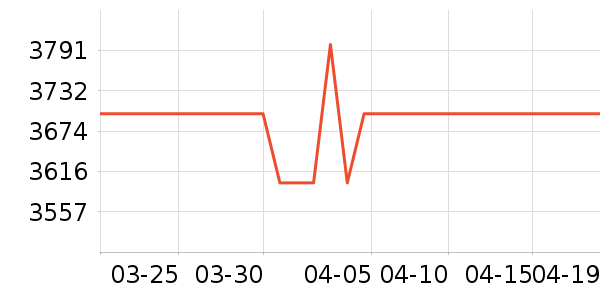 С�׿յ���ʷ�۸�