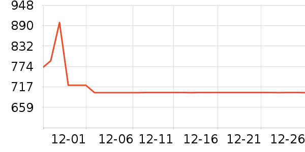 ������Ůʽ���޷���ʷ�۸�