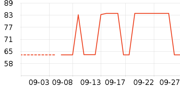 ���ֱ���������ʷ�۸�