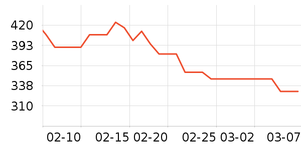 �Ϳ��˶�Ь��ʷ�۸�