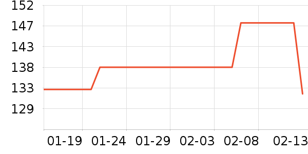 �̲���ʷ�۸�