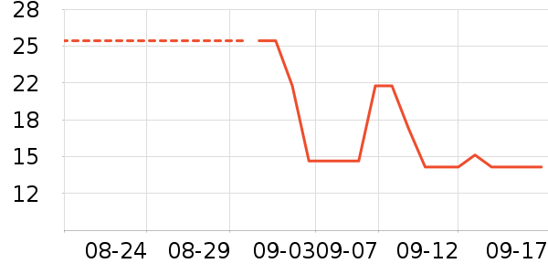 ŷ����ϴ��ˮ��ʷ�۸�