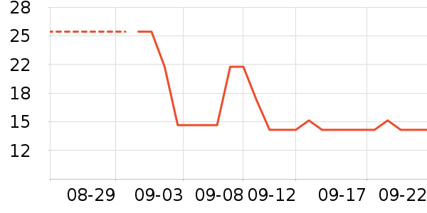 ŷ����ϴ��ˮ��ʷ�۸�