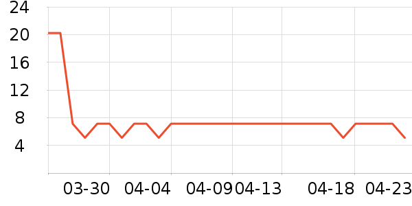 �ֶ�����������ʷ�۸�