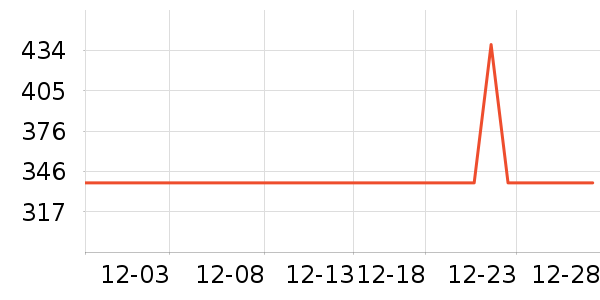 ��������/�������ʷ�۸�