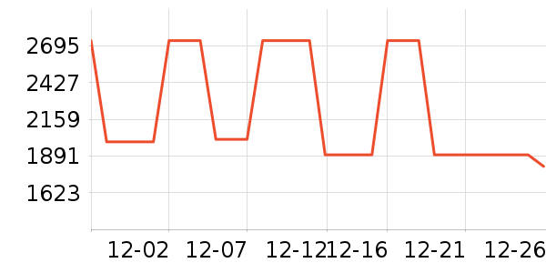 ���ױ��ǻ����װ��ʷ�۸�