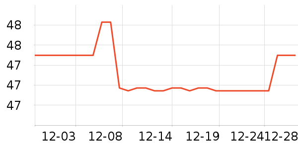 ����������ʷ�۸�