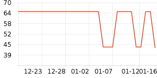 ��֪���۵�/�����ʷ�۸�