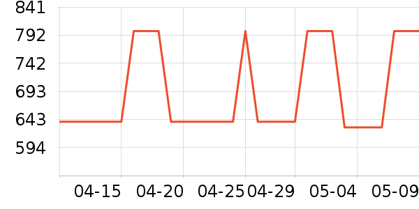 �ܿ���˹���޷���ʷ�۸�