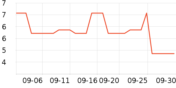 ��������ʷ�۸�