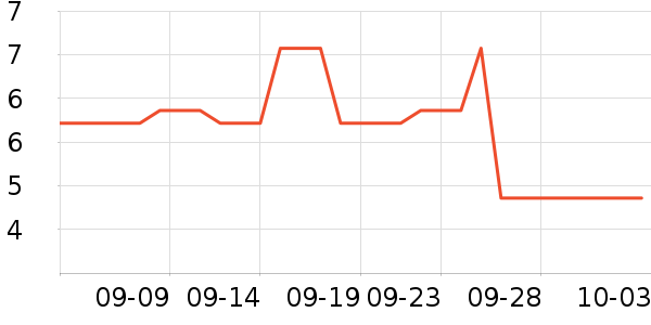 ��������ʷ�۸�