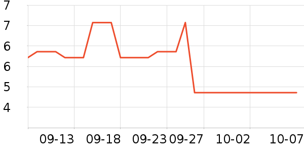 ��������ʷ�۸�