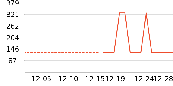 ���»���ʷ�۸�