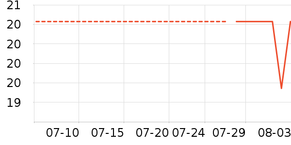 è��������/˿����ʷ�۸�