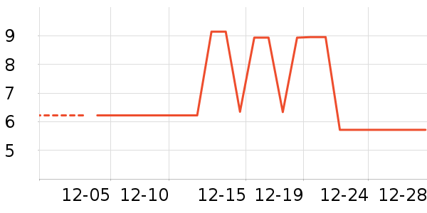 ���/������ʷ�۸�