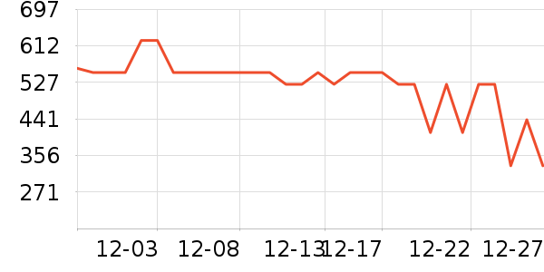 ���ϴ�˹�˶�����ʷ�۸�