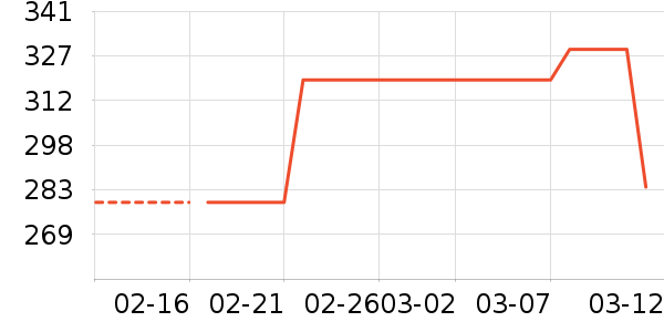 ˹�����˶��п�/������ʷ�۸�