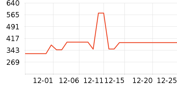 �������������������ʷ�۸�