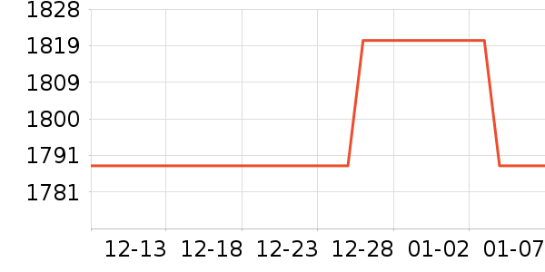 ޢ������Ů����ʷ�۸�