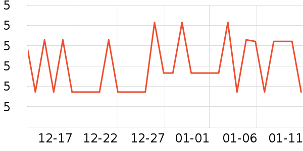 ���вų���������ʷ�۸�