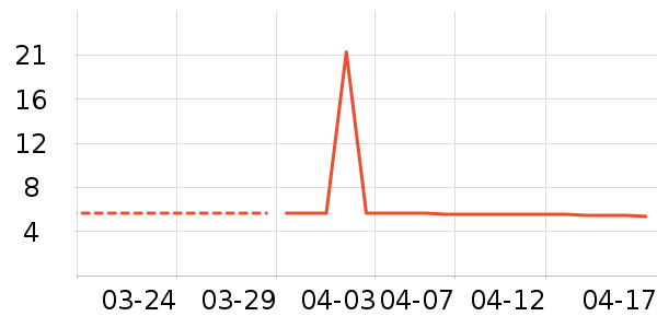 ϲ����Ҷ������ʷ�۸�