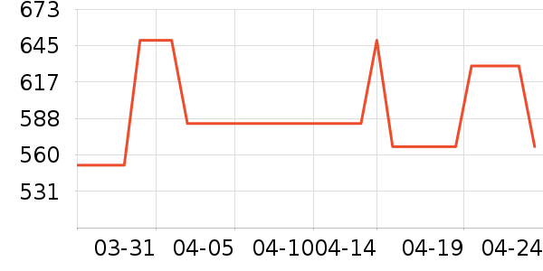 COCO BELLAȹ����ʷ�۸�