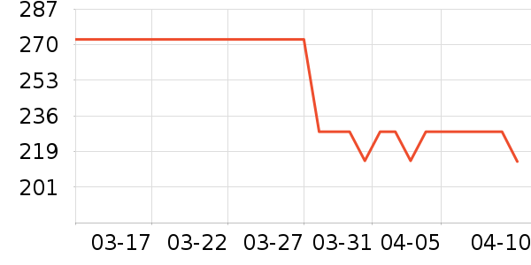 С���Ĵ�ͷ����ʷ�۸�