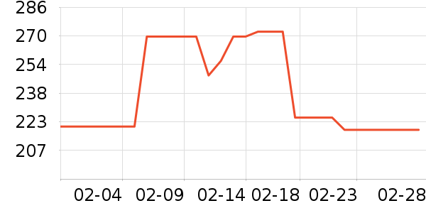 С���Ĵ�ͷ����ʷ�۸�