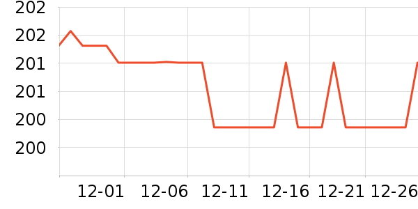 SAMEDREAM������ʷ�۸�