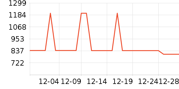 ���߻����װ��ʷ�۸�