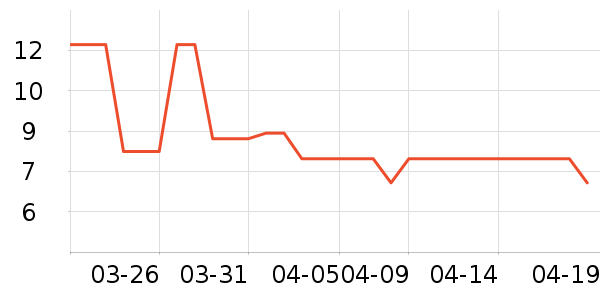 ������ѧ���ľ���ʷ�۸�