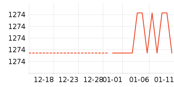 Ůʽ��������ʷ�۸�