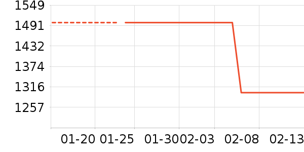 С���ֻ���ʷ�۸�