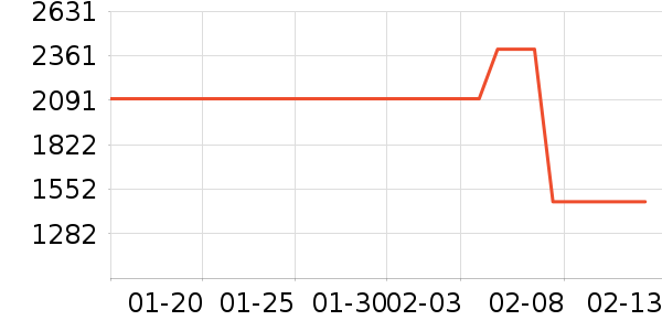 ������������ʷ�۸�