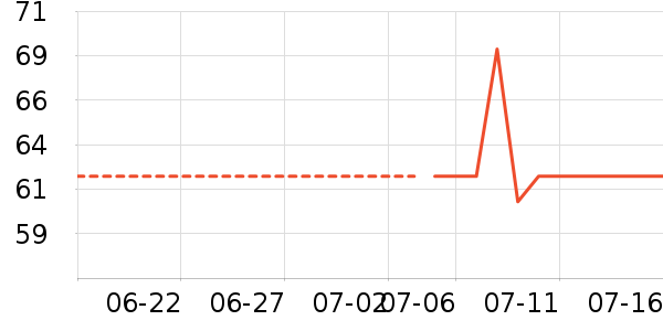 ľ��ҫ˾˫�����ʷ�۸�