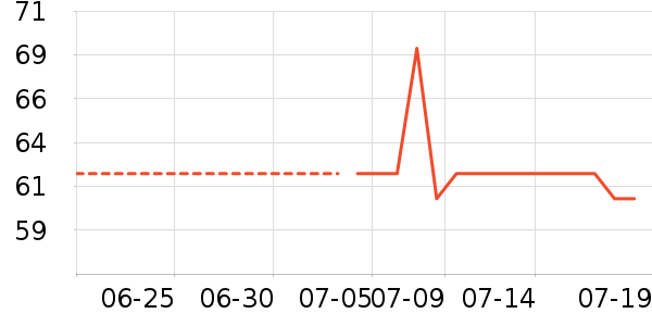 ľ��ҫ˾˫�����ʷ�۸�