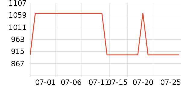 �ν�԰K���ָ/������ʷ�۸�