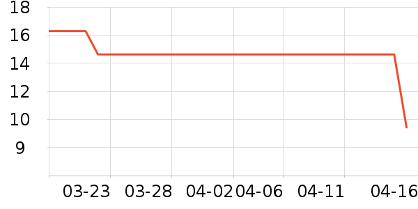 ��ŵ��������������ʷ�۸�