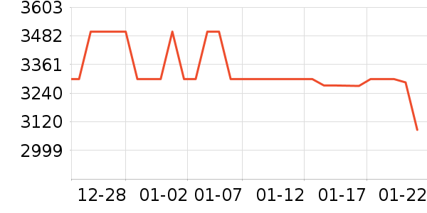 ����һ���������ʷ�۸�