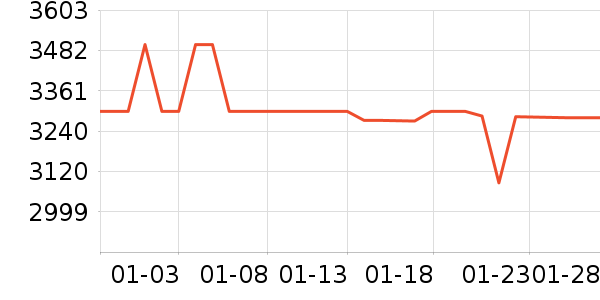 ����һ���������ʷ�۸�